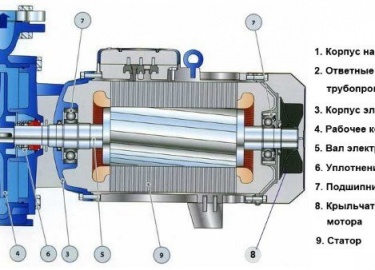 Разновидности и особенности поверхностных водяных насосов для скважины. Как правильно выбрать поверхностный насос по диаметру скважины и необходимо...