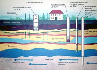 Построить шахту своими руками дело не быстрое. Мы пошагово разберем как правильно копать и установить колодец из колец для питьевой воды у себя на ...