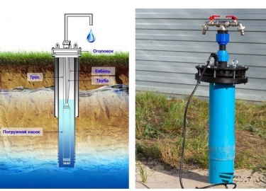 Что такое винтовые насосы для скважины, устройство и принцип работы, выбор, установка и обслуживание винтового насоса для скважины