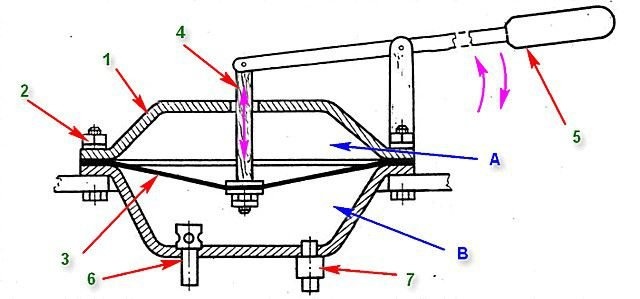 Схема устройства и принципа работы ручного диафрагменного насоса