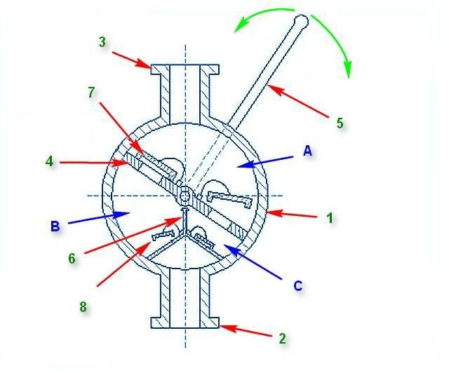 Схема устройства и принцип работы переносного пластинчатого насоса