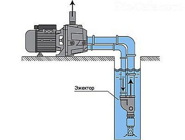 Схема циркуляции оборотной воды с помощью внешнего эжектора